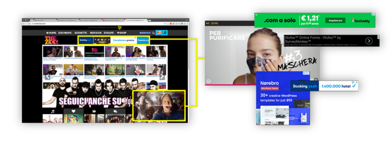 Esempio di banner e video pubblicitari all'interno del sito dello Zoo di 105